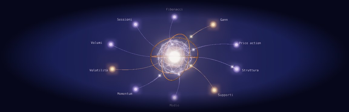 Il cuore dell'Oracolo: un cristallo che pulsa, con dieci famiglie di analisi intorno che gli mandano impulsi
